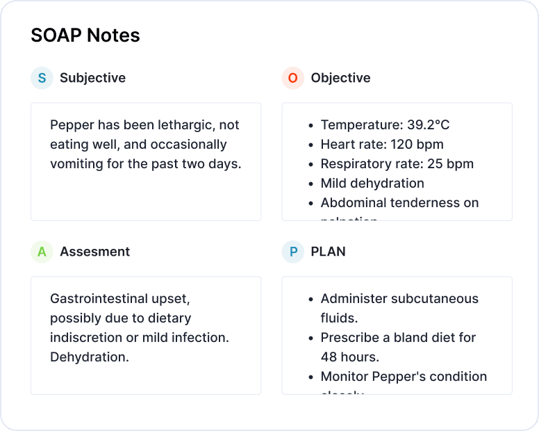 SOAP notes, ready to go
