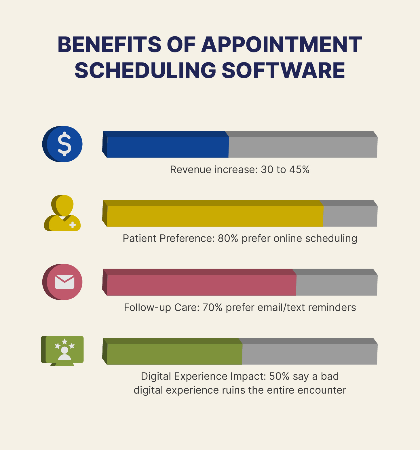 Benefits of appointment scheduling software benefits-of-appointment-scheduling-software