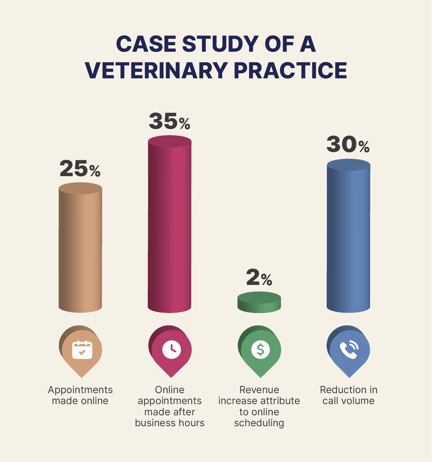 Case study west coast animal hospital case-study-west-coast-animal-hospital