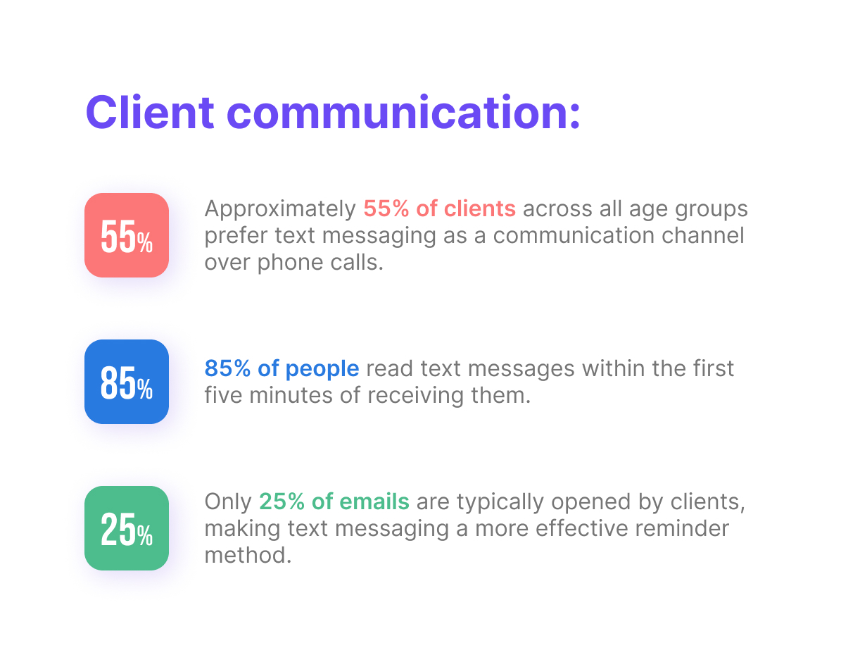 Client communication client-communication
