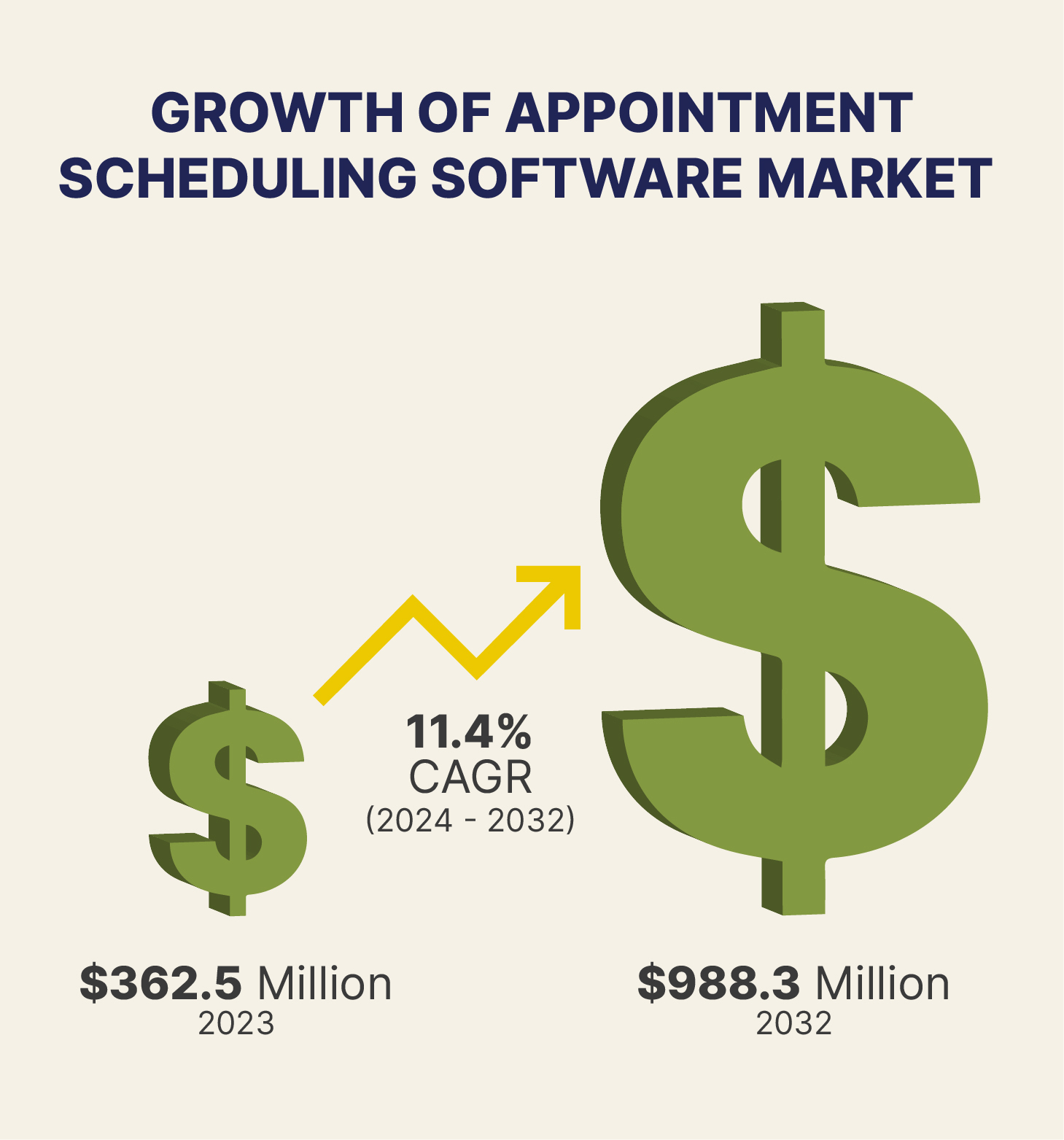 Growth of appointment scheduling software growth-of-appointment-scheduling-software