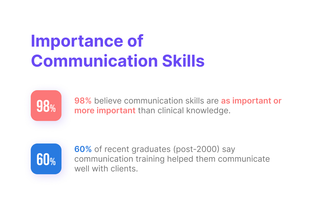 Importance of communication skills importance-of-communication-skills
