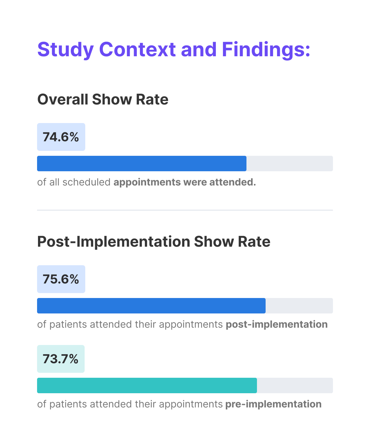 Study context and findings study-context-and-findings